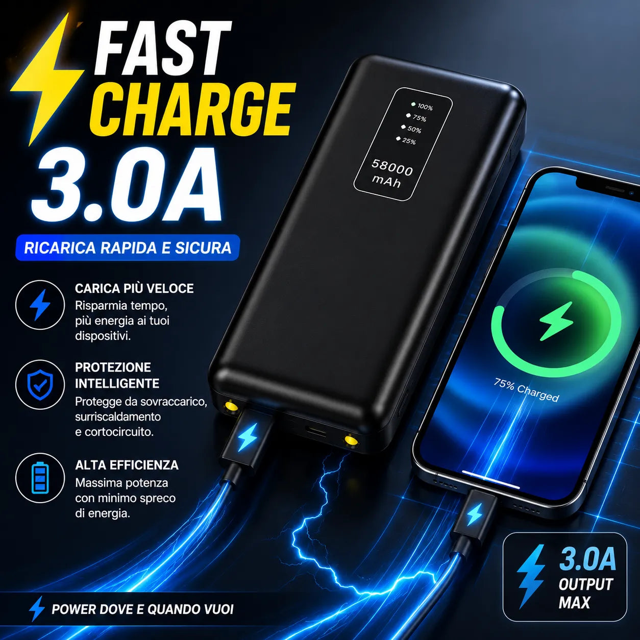 Power Bank 58000 mAh con Cavi Integrati, Display LED e Ricarica Rapida 3.0A – Batteria Esterna Portatile USB-C, Lightning e Micro USB