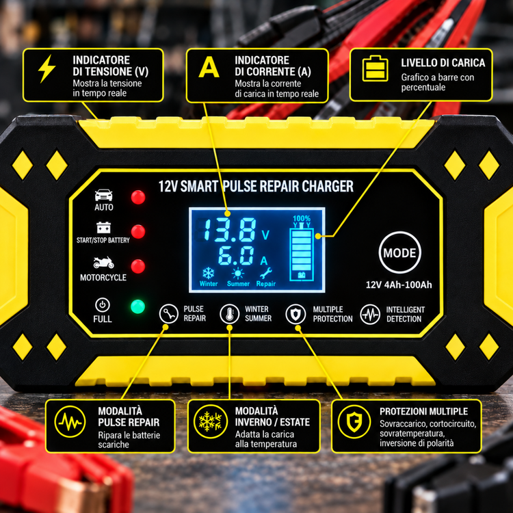 Caricabatterie Intelligente Auto e Moto 12V 6A con Display LCD, Riparazione a Impulsi, Protezione Automatica e Morsetti – Modello Q-DP1520