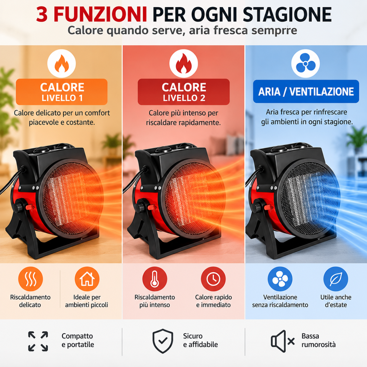 Termoventilatore Ceramico PTC 3000W Portatile – Stufetta Elettrica con 2 Livelli di Riscaldamento, Ventilazione Fredda e Inclinazione Regolabile 0°–40°