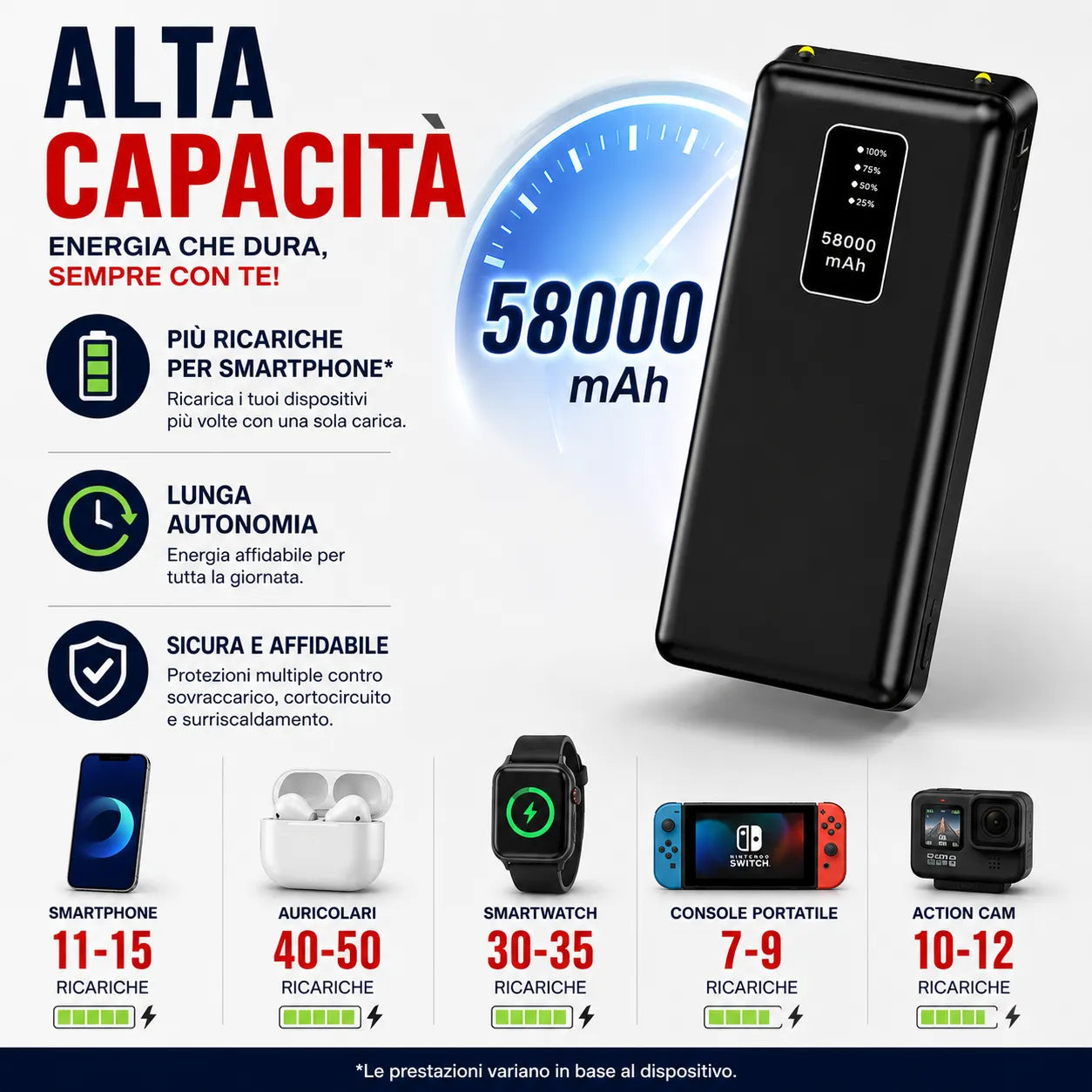 Power Bank 58000 mAh con Cavi Integrati, Display LED e Ricarica Rapida 3.0A – Batteria Esterna Portatile USB-C, Lightning e Micro USB