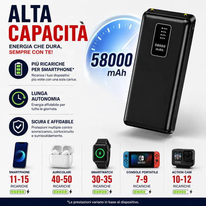 Power Bank 58000 mAh con Cavi Integrati, Display LED e Ricarica Rapida 3.0A – Batteria Esterna Portatile USB-C, Lightning e Micro USB