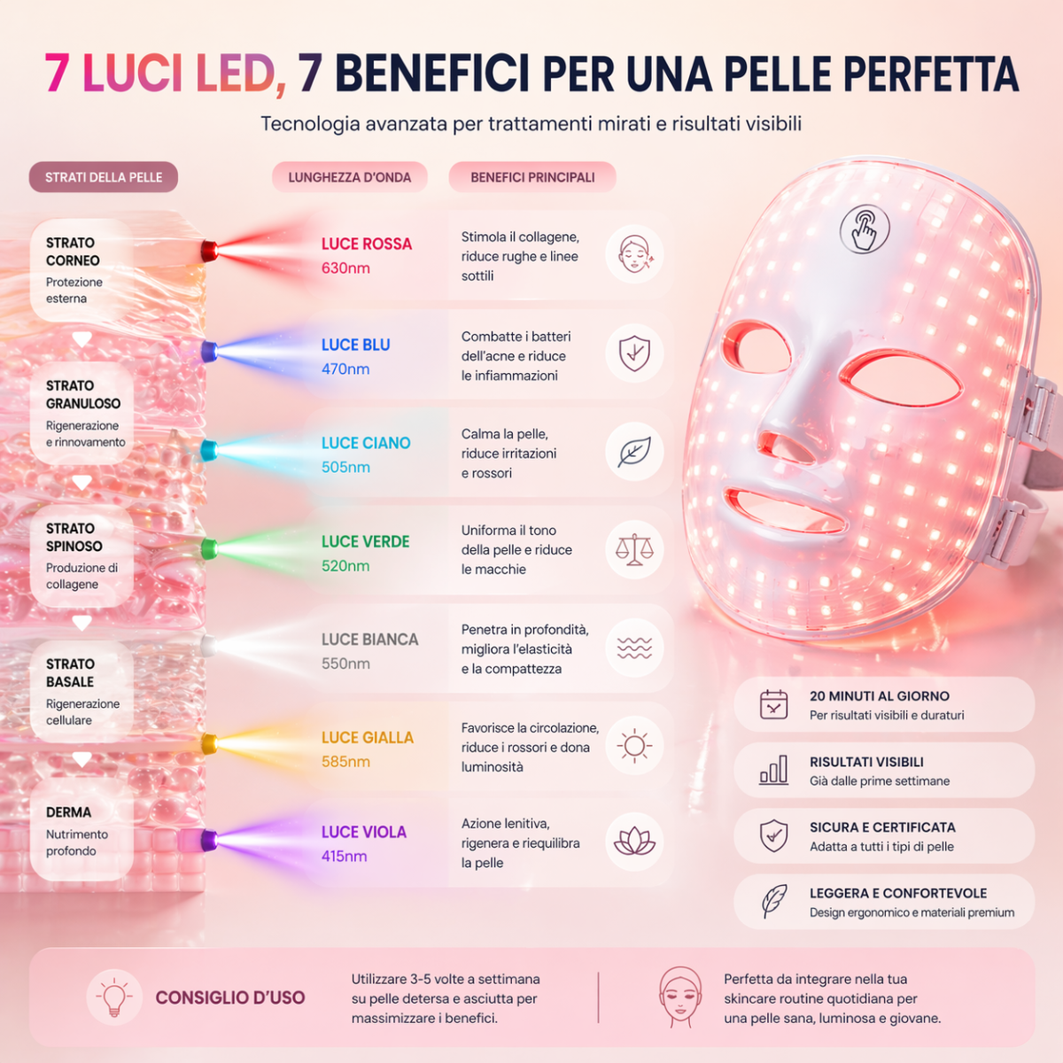 Maschera LED Viso 7 Colori – Dispositivo di Bellezza per la Cura della Pelle – Skin Care Device Ricaricabile