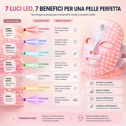 Maschera LED Viso 7 Colori – Dispositivo di Bellezza per la Cura della Pelle – Skin Care Device Ricaricabile