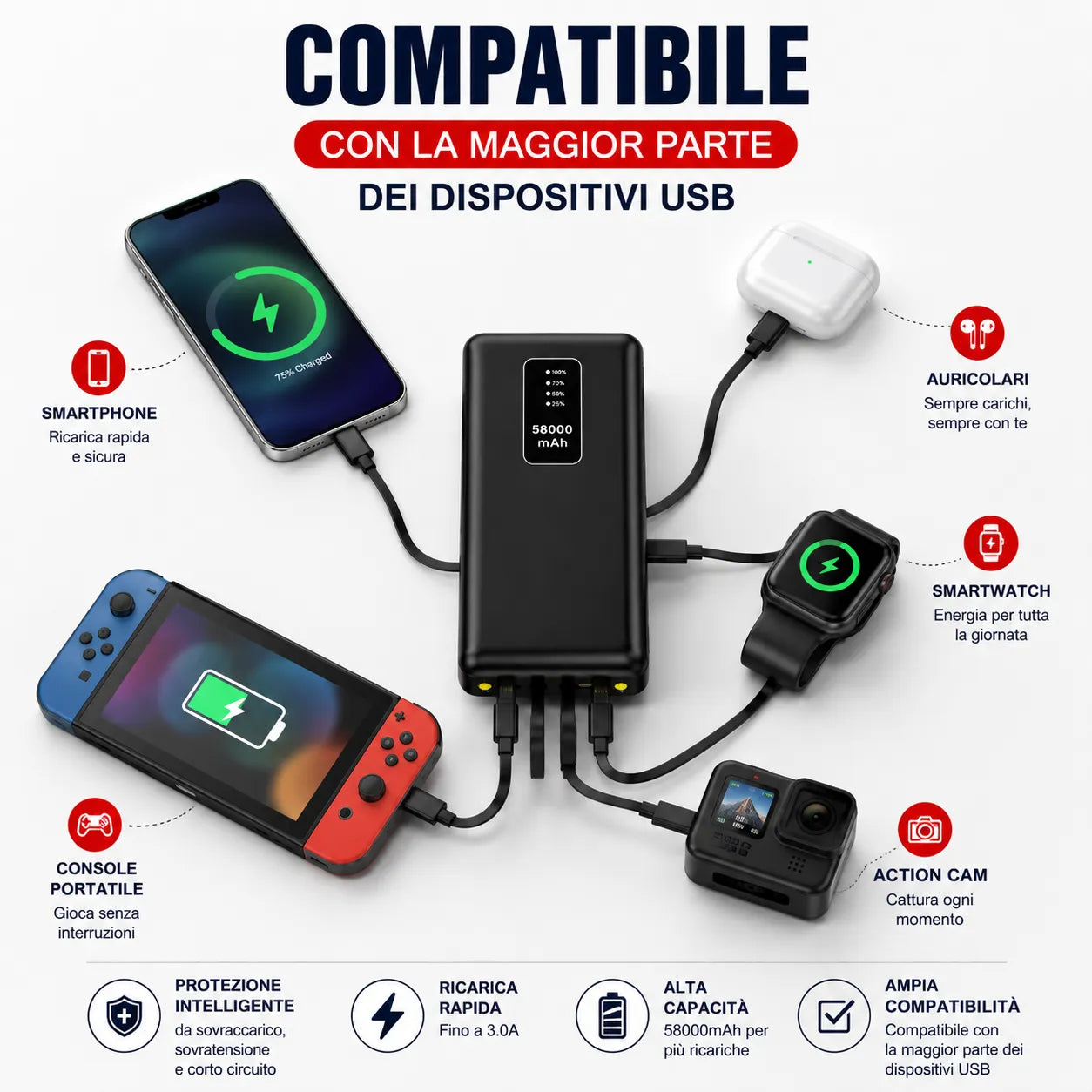 Power Bank 58000 mAh con Cavi Integrati, Display LED e Ricarica Rapida 3.0A – Batteria Esterna Portatile USB-C, Lightning e Micro USB